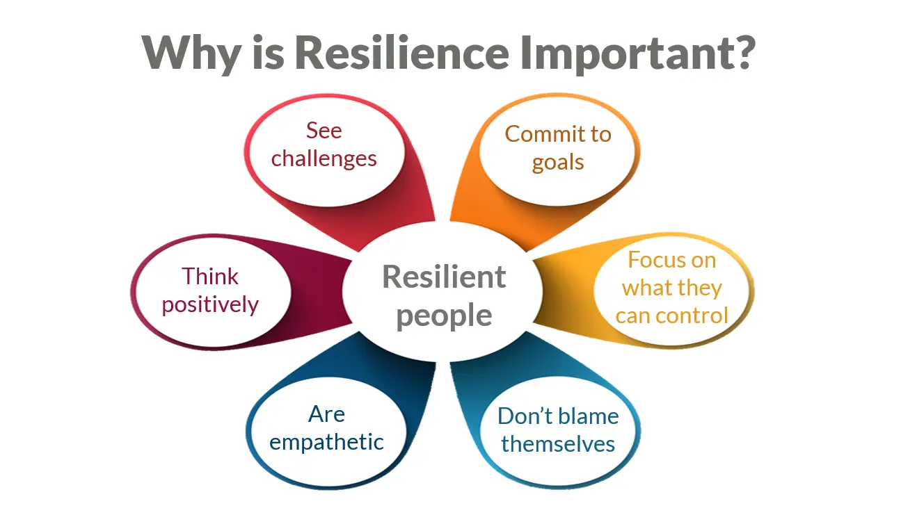 Stillwater Resilience Center Avatar